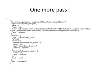 One more pass! [   {     "presenting_organization" : "Academy of Motion Picture Arts and Sciences",     "type" : "/award/award_category",     "name" : {       "value" : null,       "value|=" : ["Academy Award for Best Director", "Academy Award for Best Actor", "Academy Award for Best Picture", "Academy Award for Best Actress", "Academy Award for Writing Original Screenplay"],       "lang" : "/lang/en"     },     "winners" : [{       "type" : "/award/award_honor",       "id" : null,       "year" : null,       "awardee:/type/reflect/any_master" : [{         "name" : null,         "type" : "/award/award_winner",         "optional" : "optional"       }],       "title:/type/reflect/any_master" : [{         "name" : null,         "type" : "/film/film"       }],       "sort" : "-year"     }],     "sort" : "name.value"   } ] 