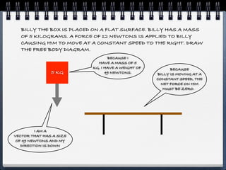 BILLY THE BOX IS PLACED ON A FLAT SURFACE. BILLY HAS A MASS
   OF 5 KILOGRAMS. A FORCE OF 12 NEWTONS IS APPLIED TO BILLY
   CAUSING HIM TO MOVE AT A CONSTANT SPEED TO THE RIGHT. DRAW
   THE FREE BODY DIAGRAM.
                                 BECAUSE I
                            HAVE A MASS OF 5
                          KG, I HAVE A WEIGHT OF         BECAUSE
               5 KG             49 NEWTONS.        BILLY IS MOVING AT A
                                                   CONSTANT SPEED, THE
                                                     NET FORCE ON HIM
                                                      MUST BE ZERO.




         I AM A
VECTOR THAT HAS A SIZE
 OF 49 NEWTONS AND MY
   DIRECTION IS DOWN
 