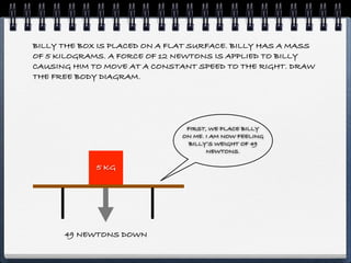 BILLY THE BOX IS PLACED ON A FLAT SURFACE. BILLY HAS A MASS
OF 5 KILOGRAMS. A FORCE OF 12 NEWTONS IS APPLIED TO BILLY
CAUSING HIM TO MOVE AT A CONSTANT SPEED TO THE RIGHT. DRAW
THE FREE BODY DIAGRAM.




                                FIRST, WE PLACE BILLY
                               ON ME. I AM NOW FEELING
                                 BILLY’S WEIGHT OF 49
                                      NEWTONS.

             5 KG




      49 NEWTONS DOWN
 