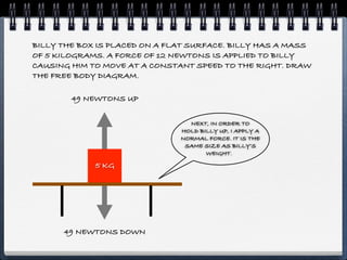 BILLY THE BOX IS PLACED ON A FLAT SURFACE. BILLY HAS A MASS
OF 5 KILOGRAMS. A FORCE OF 12 NEWTONS IS APPLIED TO BILLY
CAUSING HIM TO MOVE AT A CONSTANT SPEED TO THE RIGHT. DRAW
THE FREE BODY DIAGRAM.

        49 NEWTONS UP


                                 NEXT, IN ORDER TO
                               HOLD BILLY UP, I APPLY A
                               NORMAL FORCE. IT IS THE
                                SAME SIZE AS BILLY’S
                                      WEIGHT.

             5 KG




      49 NEWTONS DOWN
 