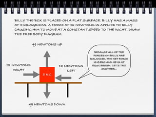 BILLY THE BOX IS PLACED ON A FLAT SURFACE. BILLY HAS A MASS
   OF 5 KILOGRAMS. A FORCE OF 12 NEWTONS IS APPLIED TO BILLY
   CAUSING HIM TO MOVE AT A CONSTANT SPEED TO THE RIGHT. DRAW
   THE FREE BODY DIAGRAM.

             49 NEWTONS UP

                                         BECAUSE ALL OF THE
                                        FORCES ON BILLY ARE
                                      BALANCED, THE NET FORCE
                                        IS ZERO AND HE IS AT
12 NEWTONS              12 NEWTONS     EQUILIBRIUM. LET’S TRY
    RIGHT                                    ANOTHER...
                            LEFT
                 5 KG




         49 NEWTONS DOWN
 
