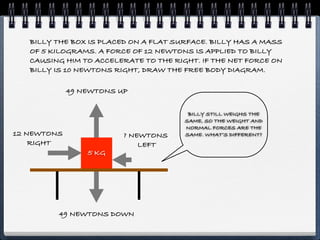 BILLY THE BOX IS PLACED ON A FLAT SURFACE. BILLY HAS A MASS
   OF 5 KILOGRAMS. A FORCE OF 12 NEWTONS IS APPLIED TO BILLY
   CAUSING HIM TO ACCELERATE TO THE RIGHT. IF THE NET FORCE ON
   BILLY IS 10 NEWTONS RIGHT, DRAW THE FREE BODY DIAGRAM.

             49 NEWTONS UP


                                        BILLY STILL WEIGHS THE
                                       SAME, SO THE WEIGHT AND
                                       NORMAL FORCES ARE THE
12 NEWTONS               ? NEWTONS     SAME. WHAT’S DIFFERENT?
    RIGHT                    LEFT
                 5 KG




         49 NEWTONS DOWN
 