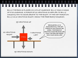 BILLY THE BOX IS PLACED ON A FLAT SURFACE. BILLY HAS A MASS
   OF 5 KILOGRAMS. A FORCE OF 12 NEWTONS IS APPLIED TO BILLY
   CAUSING HIM TO ACCELERATE TO THE RIGHT. IF THE NET FORCE ON
   BILLY IS 10 NEWTONS RIGHT, DRAW THE FREE BODY DIAGRAM.

             49 NEWTONS UP
                                           BECAUSE BILLY IS
                                        ACCELERATING, THE NET
                                       FORCE ON HIM CANNOT BE
                                          ZERO. THE FORCE OF
                                      FRICTION MUST BE SMALLER
12 NEWTONS               ? NEWTONS     THAN THE APPLIED FORCE.
    RIGHT                    LEFT        HOW MUCH SMALLER?
                 5 KG




         49 NEWTONS DOWN
 
