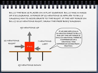 BILLY THE BOX IS PLACED ON A FLAT SURFACE. BILLY HAS A MASS
   OF 5 KILOGRAMS. A FORCE OF 12 NEWTONS IS APPLIED TO BILLY
   CAUSING HIM TO ACCELERATE TO THE RIGHT. IF THE NET FORCE ON
   BILLY IS 10 NEWTONS RIGHT, DRAW THE FREE BODY DIAGRAM.

             49 NEWTONS UP
                                         IF WE ARE APPLYING A
                                      12 NEWTON FORCE TO BILLY
                                       AND YET THE NET FORCE IS
                                      ONLY 10 NEWTONS, THERE IS
                                           A DIFFERENCE OF 2
12 NEWTONS               ? NEWTONS          NEWTONS. THIS
    RIGHT                    LEFT      DIFFERENCE COMES FROM
                 5 KG                           FRICTION.




         49 NEWTONS DOWN
 