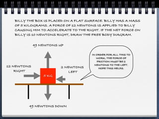 BILLY THE BOX IS PLACED ON A FLAT SURFACE. BILLY HAS A MASS
   OF 5 KILOGRAMS. A FORCE OF 12 NEWTONS IS APPLIED TO BILLY
   CAUSING HIM TO ACCELERATE TO THE RIGHT. IF THE NET FORCE ON
   BILLY IS 10 NEWTONS RIGHT, DRAW THE FREE BODY DIAGRAM.

             49 NEWTONS UP

                                       IN ORDER FOR ALL THIS TO
                                          WORK, THE FORCE OF
                                          FRICTION MUST BE 2
                                         NEWTONS TO THE LEFT.
12 NEWTONS               2 NEWTONS         HOPE THIS HELPS.
    RIGHT                    LEFT
                 5 KG




         49 NEWTONS DOWN
 