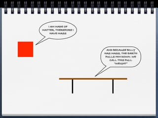 I AM MADE OF
MATTER, THEREFORE I
    HAVE MASS




                        AND BECAUSE BILLY
                      HAS MASS, THE EARTH
                       PULLS HIM DOWN. WE
                         CALL THIS PULL
                             “WEIGHT”
 