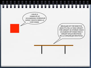 I HAVE A
    MASS OF 1O
KILOGRAMS. EVERYONE
SAYS I HAVE A REALLY
    NICE MASS.

                         BECAUSE OF THE EARTH’S
                       GRAVITY, BILLY HAS WEIGHT.
                       THE WEIGHT IS A FORCE. EACH
                        KILOGRAM OF MASS HAS A
                         WEIGHT OF 9.8 NEWTONS.
                        BILLY WEIGHS 98 NEWTONS.
 