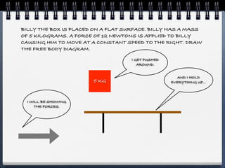 BILLY THE BOX IS PLACED ON A FLAT SURFACE. BILLY HAS A MASS
OF 5 KILOGRAMS. A FORCE OF 12 NEWTONS IS APPLIED TO BILLY
CAUSING HIM TO MOVE AT A CONSTANT SPEED TO THE RIGHT. DRAW
THE FREE BODY DIAGRAM.
                                    I GET PUSHED
                                       AROUND.


                                                      AND I HOLD
                       5 KG                        EVERYTHING UP...



  I WILL BE SHOWING
      THE FORCES.
 