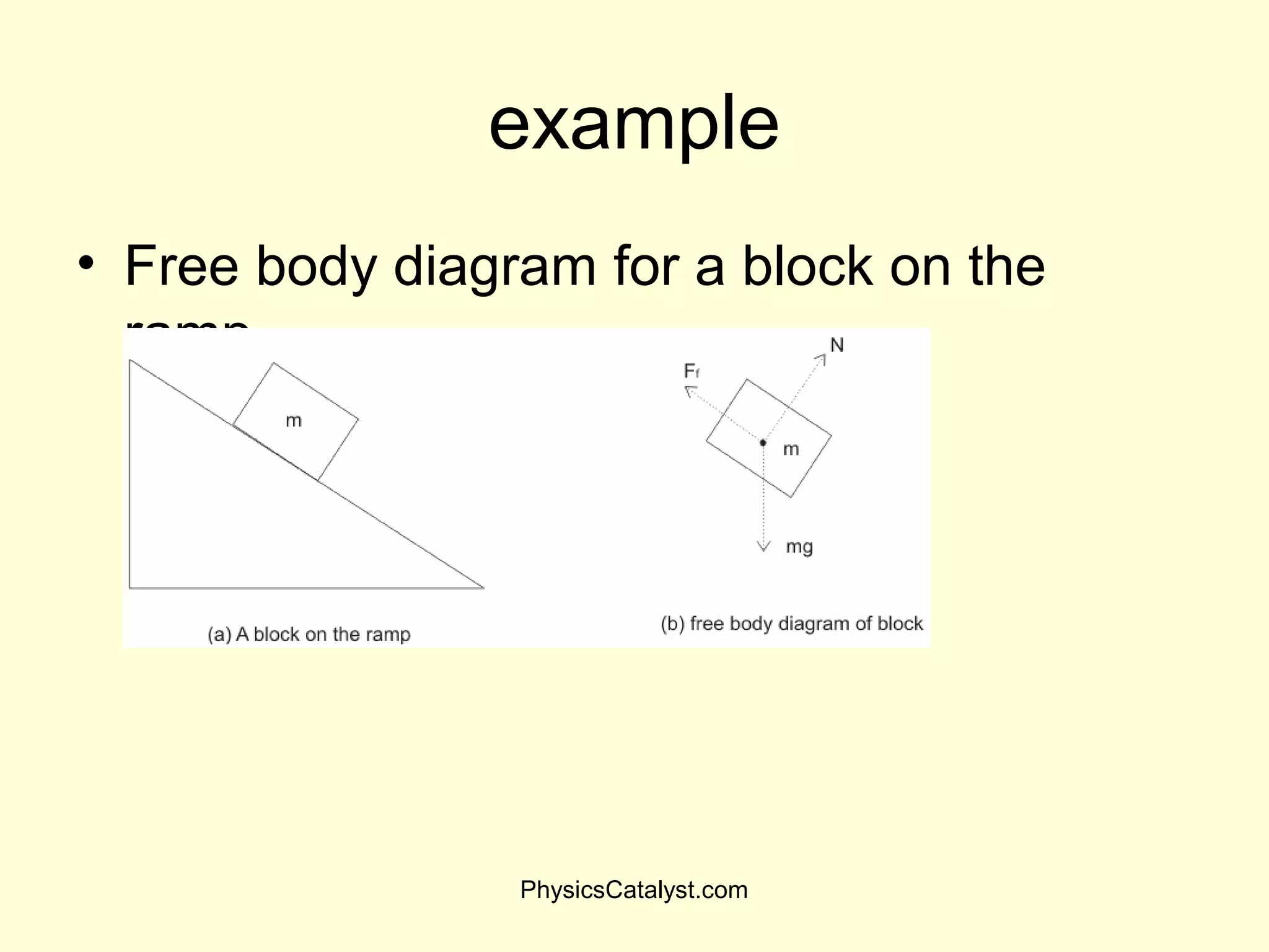 example
• Free body diagram for a block on the
ramp
PhysicsCatalyst.com
 