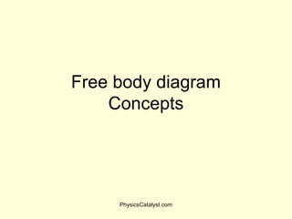 Free body diagram
Concepts
PhysicsCatalyst.com
 
