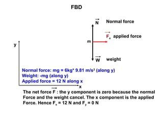 Free body diagram | PPT
