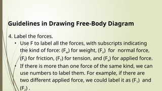 freebodydiagram-240812125719-a97aebaf.pptx