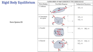Body Force Vector Free Body Diagram -Newtonian Mechanics-Vector Mechanics .pptx