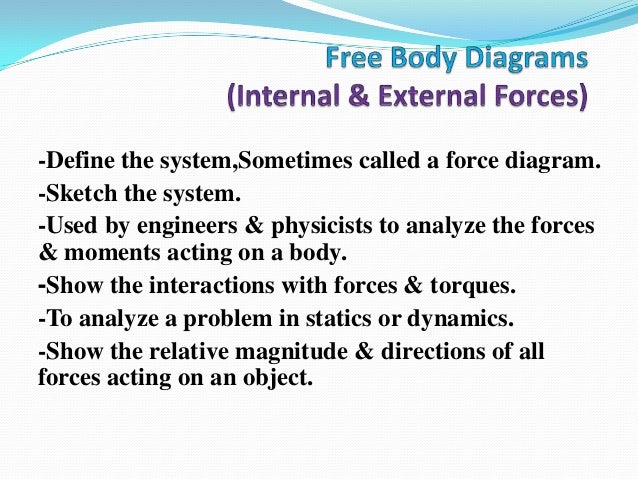 Free Body Diagrams