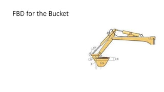 Free+Body+Diagrams+%1234567890281%29.pdf