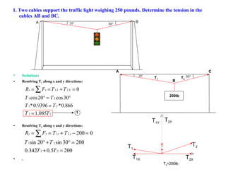 1. Two cables support the traffic light weighing 250 pounds. Determine the tension in the
cables AB and BC.
• Solution:
• Resolving T1 along x and y directions:
• Resolving T2 along x and y directions:
• .
°20 °30A B
°20 °30
200lb
A C
B
T1 T2
T1
T2
T1Y
T2Y
T1X T2X
T3=200lb
12
21
21
21
085.1
866.0*9396.0*
30cos20cos
0
TT
TT
TT
TTFR XXxx
=
=
°=°
=+== ∑
2005.0342.0
20030sin20sin
0200
21
21
21
=+
=°+°
=−+== ∑
TT
TT
TTFR yyyy
1
 