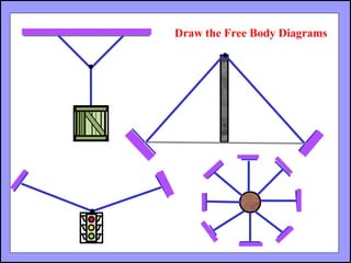 Draw the Free Body Diagrams
 