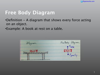 flipperworks.com




Free Body Diagram
•Deﬁnition - A diagram that shows every force acting
 on an object.
•Example: A book at rest on a table.




                                                              1
 