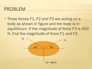 Free body diagram of mechanics _ppt.pptx