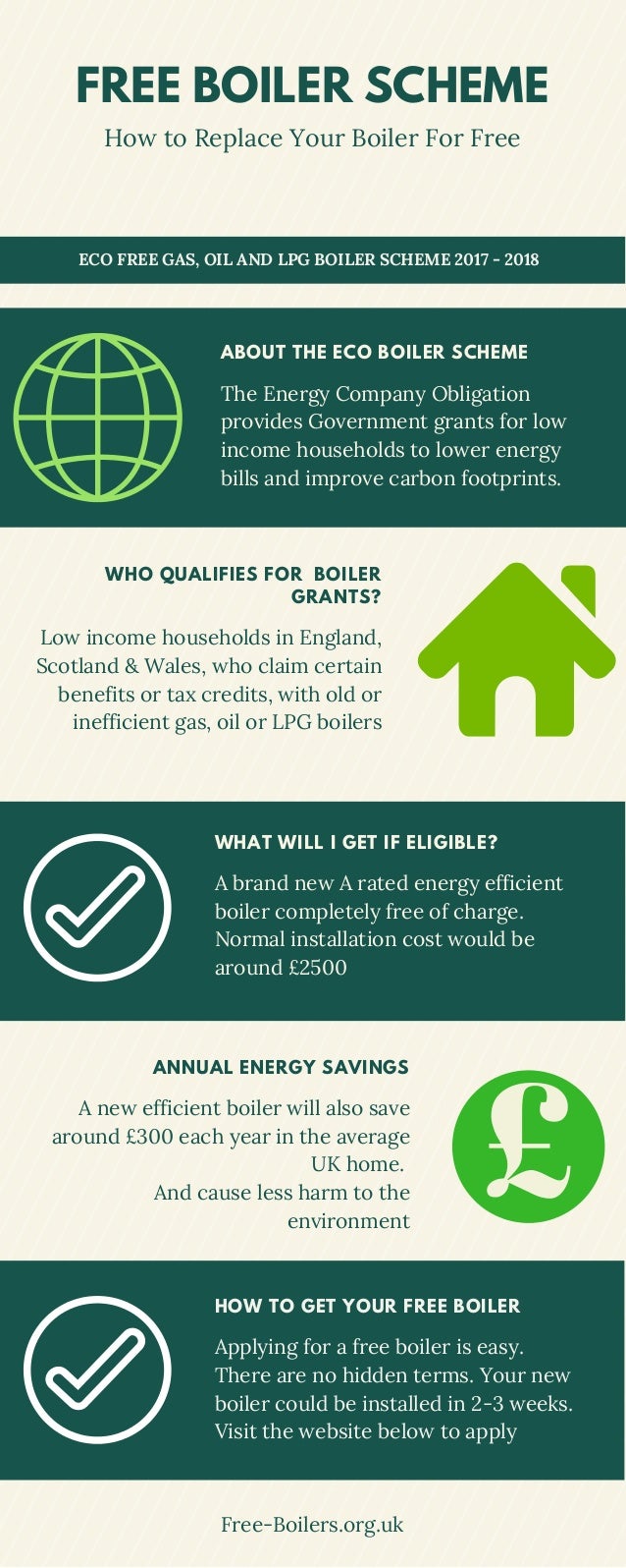 Government Grants Grant For Gas Central Heating Eco Energy Free