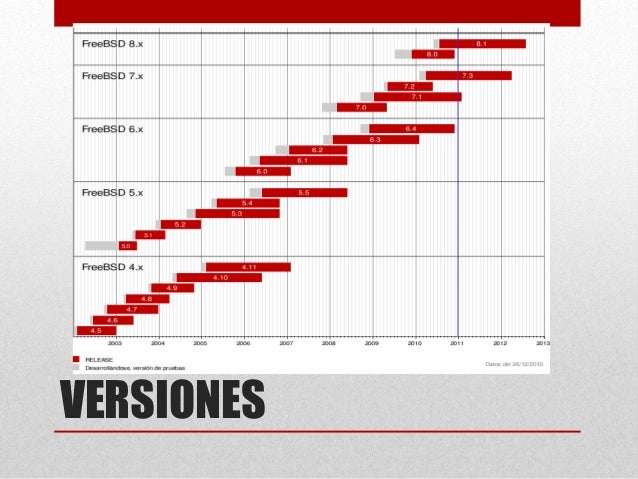 Resultado de imagen para Imagenes de versiones de FreeBSD