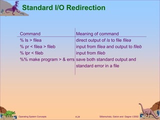 Silberschatz, Galvin and Gagne 2002
A.24
Operating System Concepts
Standard I/O Redirection
Command Meaning of command
% ls > filea direct output of ls to file filea
% pr < filea > fileb input from filea and output to fileb
% lpr < fileb input from fileb
%% make program > & errs save both standard output and
standard error in a file
 