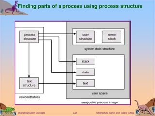 Silberschatz, Galvin and Gagne 2002
A.29
Operating System Concepts
Finding parts of a process using process structure
 