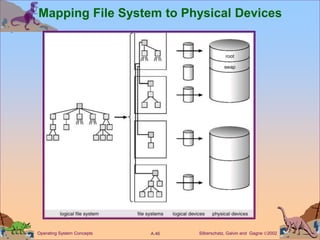 Silberschatz, Galvin and Gagne 2002
A.46
Operating System Concepts
Mapping File System to Physical Devices
 