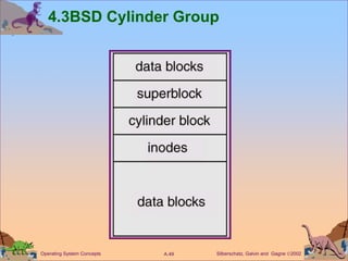 Silberschatz, Galvin and Gagne 2002
A.49
Operating System Concepts
4.3BSD Cylinder Group
 