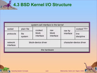 Silberschatz, Galvin and Gagne 2002
A.51
Operating System Concepts
4.3 BSD Kernel I/O Structure
 