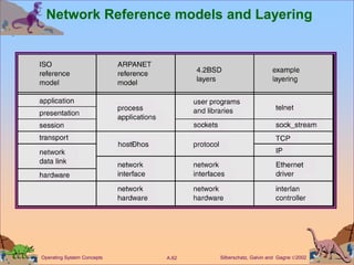 Silberschatz, Galvin and Gagne 2002
A.62
Operating System Concepts
Network Reference models and Layering
 