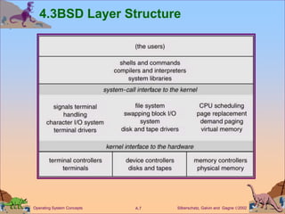 Silberschatz, Galvin and Gagne 2002
A.7
Operating System Concepts
4.3BSD Layer Structure
 