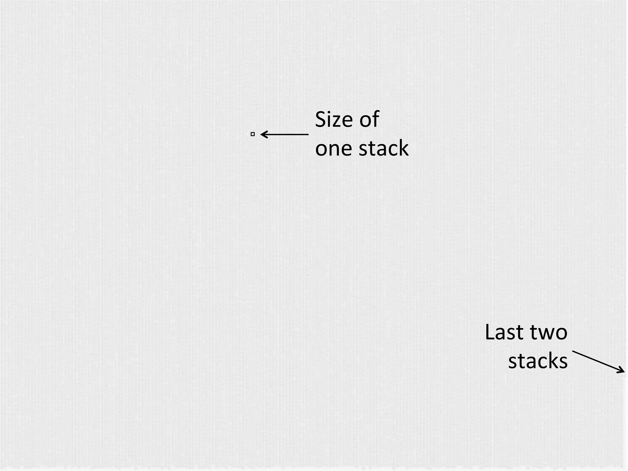 Size 
of 
one 
stack 
Last 
two 
stacks 
 
