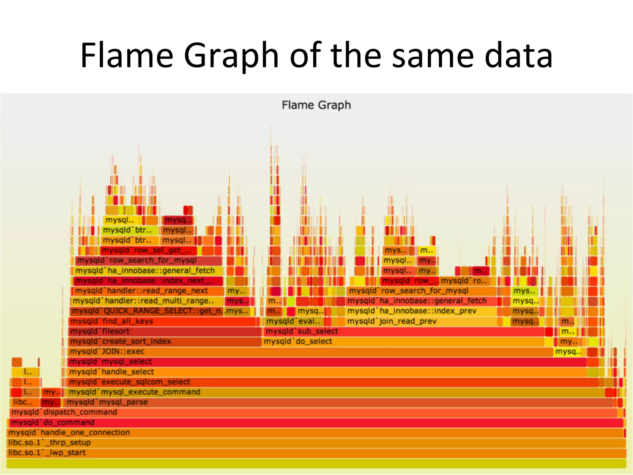 Flame 
Graph 
of 
the 
same 
data 
 