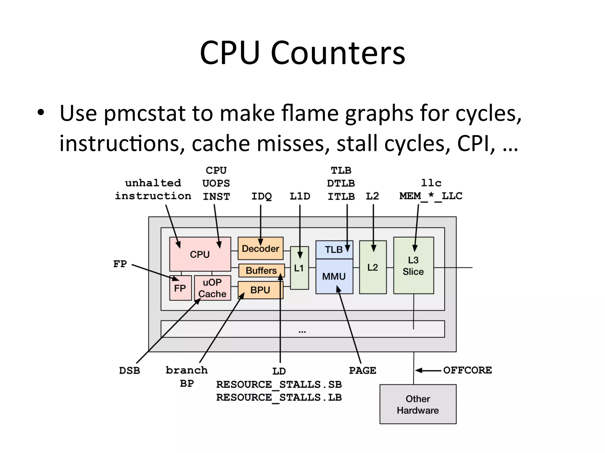 CPU 
Counters 
• Use 
pmcstat 
to 
make 
flame 
graphs 
for 
cycles, 
instruc=ons, 
cache 
misses, 
stall 
cycles, 
CPI, 
… 
 
