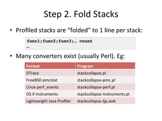 Step 
2. 
Fold 
Stacks 
• Profiled 
stacks 
are 
“folded” 
to 
1 
line 
per 
stack: 
func1;func2;func3;… count! 
…! 
• Many 
converters 
exist 
(usually 
Perl). 
Eg: 
Format 
Program 
DTrace 
stackcollapse.pl 
FreeBSD 
pmcstat 
stackcollapse-­‐pmc.pl 
Linux 
perf_events 
stackcollapse-­‐perf.pl 
OS 
X 
Instruments 
stackcollapse-­‐instruments.pl 
Lightweight 
Java 
Profiler 
stackcollapse-­‐ljp.awk 
 