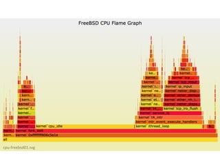 cpu-­‐freebsd01.svg 
 