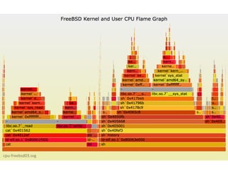 cpu-­‐freebsd03.svg 
 