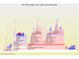 cpi-­‐flamegraph-­‐01.svg 
 