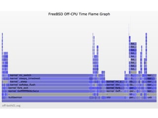 FreeBSD 2014 Flame Graphs