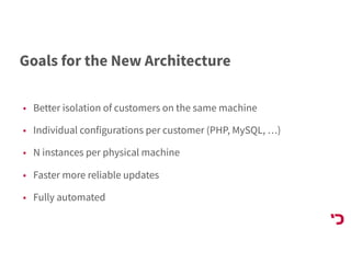 Goals for the New Architecture
• Better isolation of customers on the same machine
• Individual configurations per customer (PHP, MySQL, …)
• N instances per physical machine
• Faster more reliable updates
• Fully automated
 