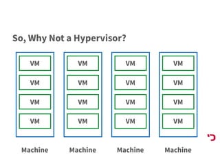 So, Why Not a Hypervisor?
VM
VM
VM
VM
VM
VM
VM
VM
VM
VM
VM
VM
VM
VM
VM
VM
Machine MachineMachineMachine
 
