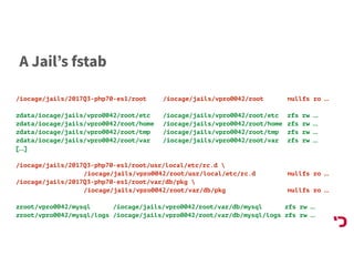 A Jail’s fstab
/iocage/jails/2017Q3-php70-es1/root /iocage/jails/vpro0042/root nullfs ro …
zdata/iocage/jails/vpro0042/root/etc /iocage/jails/vpro0042/root/etc zfs rw …
zdata/iocage/jails/vpro0042/root/home /iocage/jails/vpro0042/root/home zfs rw …
zdata/iocage/jails/vpro0042/root/tmp /iocage/jails/vpro0042/root/tmp zfs rw …
zdata/iocage/jails/vpro0042/root/var /iocage/jails/vpro0042/root/var zfs rw …
[…]
/iocage/jails/2017Q3-php70-es1/root/usr/local/etc/rc.d  
/iocage/jails/vpro0042/root/usr/local/etc/rc.d nullfs ro …
/iocage/jails/2017Q3-php70-es1/root/var/db/pkg 
/iocage/jails/vpro0042/root/var/db/pkg nullfs ro …
zroot/vpro0042/mysql /iocage/jails/vpro0042/root/var/db/mysql zfs rw …
zroot/vpro0042/mysql/logs /iocage/jails/vpro0042/root/var/db/mysql/logs zfs rw …
 
