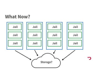 What Now?
Jail
Jail
Jail
Jail
Jail
Jail
Jail
Jail
Jail
Jail
Jail
Jail
Storage?
 