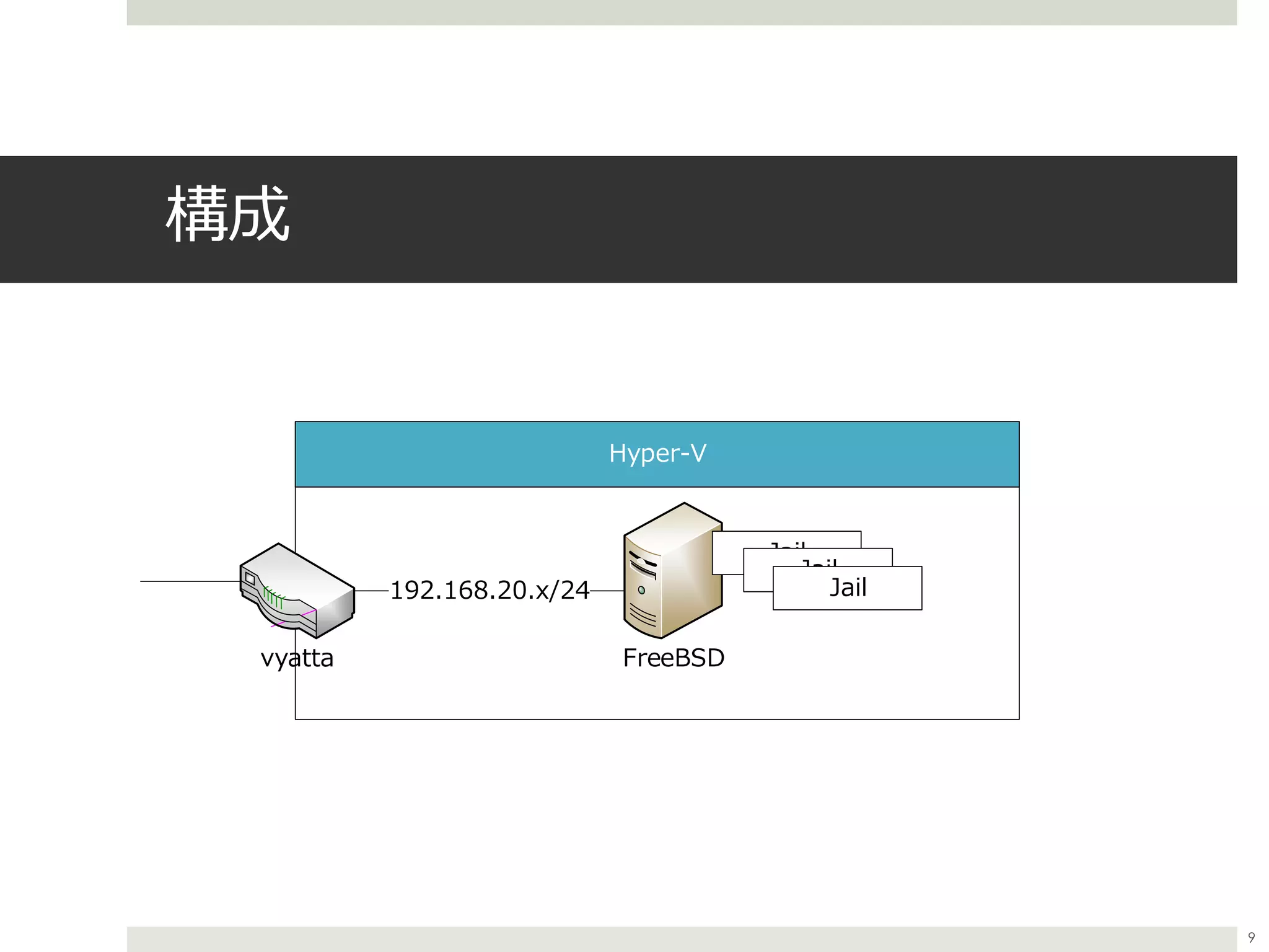 構成
vyatta
192.168.20.x/24
FreeBSD
Hyper-V
Jail
Jail
Jail
9
 