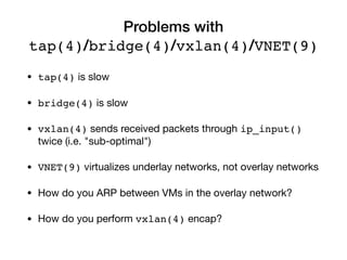 Problems with 
tap(4)/bridge(4)/vxlan(4)/VNET(9)
• tap(4) is slow

• bridge(4) is slow

• vxlan(4) sends received packets ...