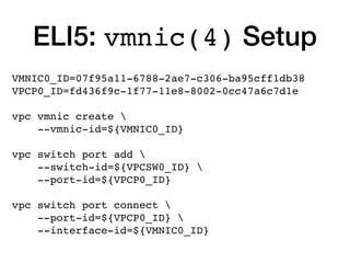 ELI5: vmnic(4) Setup
VMNIC0_ID=07f95a11-6788-2ae7-c306-ba95cff1db38 
VPCP0_ID=fd436f9c-1f77-11e8-8002-0cc47a6c7d1e 
 
vpc ...
