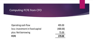 Computing FCFE from CFO
Operating cash flow 495.00
less: investment in fixed capital (400.00)
plus: Net borrowing 75.00
FCFE 170.00
 