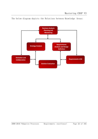 Mastering CBAP V3
2006-2016 ©Adaptive Processes Requirements excellence! Page 22 of 165
The below diagram depicts the Relations between Knowledge Areas:
 