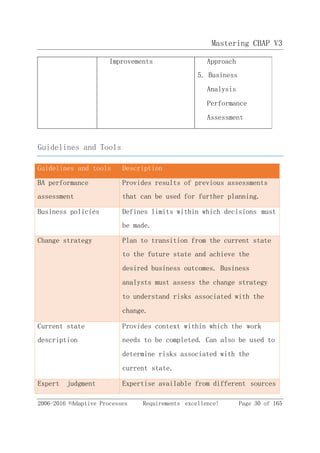 Mastering CBAP V3
2006-2016 ©Adaptive Processes Requirements excellence! Page 30 of 165
Improvements Approach
5. Business
Analysis
Performance
Assessment
Guidelines and Tools
Guidelines and tools Description
BA performance
assessment
Provides results of previous assessments
that can be used for further planning.
Business policies Defines limits within which decisions must
be made.
Change strategy Plan to transition from the current state
to the future state and achieve the
desired business outcomes. Business
analysts must assess the change strategy
to understand risks associated with the
change.
Current state
description
Provides context within which the work
needs to be completed. Can also be used to
determine risks associated with the
current state.
Expert judgment Expertise available from different sources
 